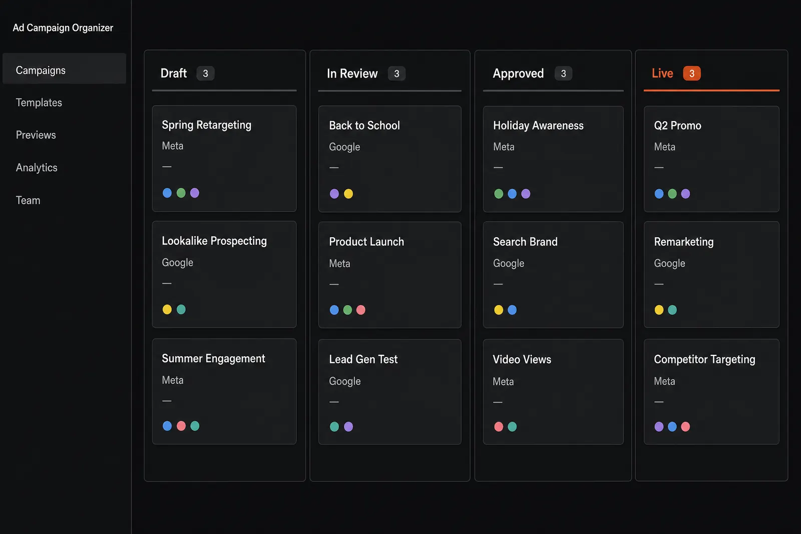 Concept mockup of a campaign board: a dark dashboard whose left sidebar is headed Ad Campaign Organizer above nav items for Campaigns, Templates, Previews, Analytics and Team, beside four status columns (Draft, In Review, Approved and Live) holding campaign cards each tagged Meta or Google, with a blank date placeholder and a row of colored collaborator presence dots. The Live column heading is the one orange element.