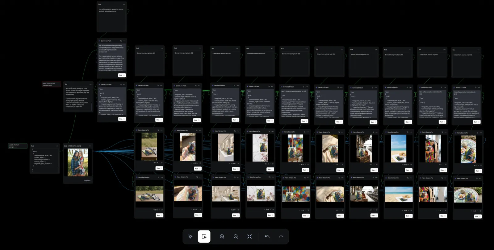Screenshot of the AI workflow canvas: a magazine cover source node fanning out through prompt-generation and image-generation nodes into parallel mockup outputs.
